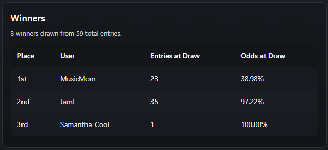 giveaway