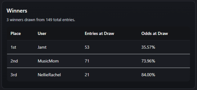 may-winners