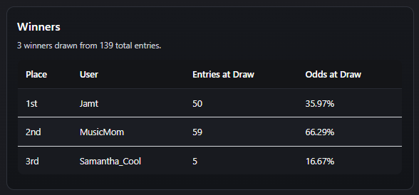 june-thumdar-winners